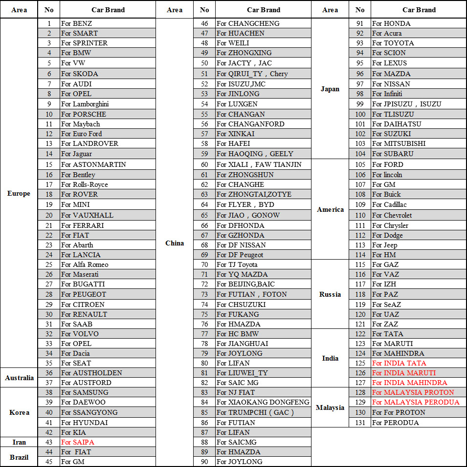 launch-x431-crp919e-bt-car-list